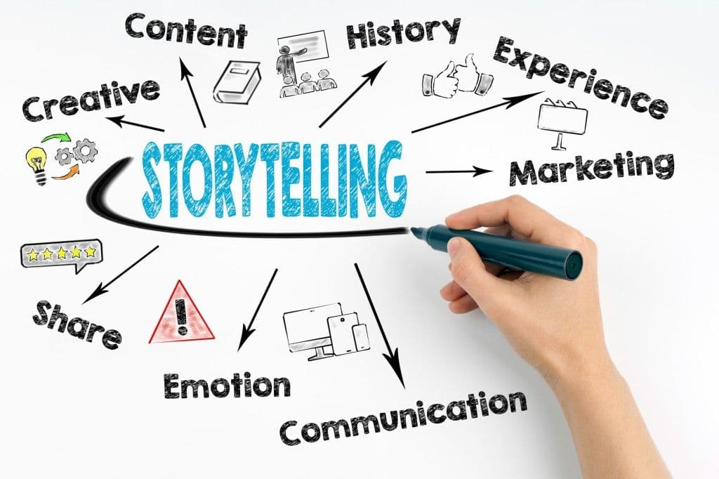 Why Creative Storytelling is the Future of Branding
